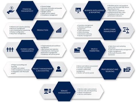 Dynamics 365 Finance And Supply Chain Management UAE