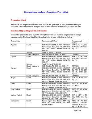 Fillable Online Millets Res Recommended Package Of Practices Pearl