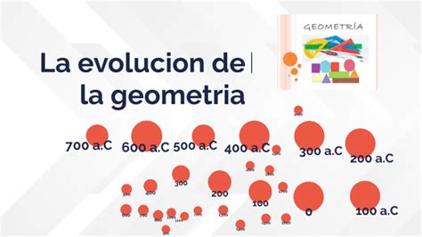 La Evolución De La Geometría By Patricio Perez On Prezi