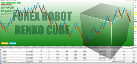 Forex Robot Renko Cube Expert Trading Robot