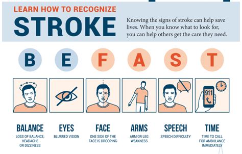 Recognizing Strokes And Mini Strokes TIA Fraser Manor