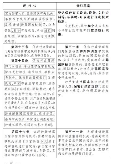 一图读懂 《中华人民共和国保守国家秘密法》修改前后对照表 知乎