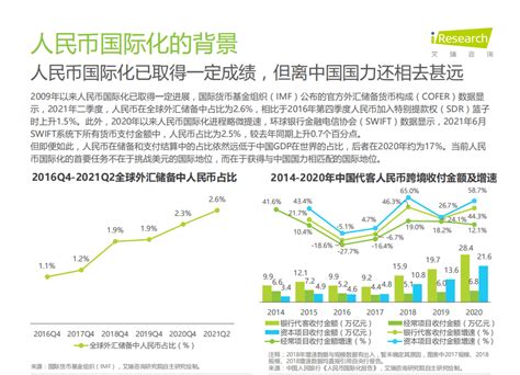 艾瑞咨询：理解人民币国际化与其中的商业机会 2021年人民币国际化报告 Pdf 先导研报