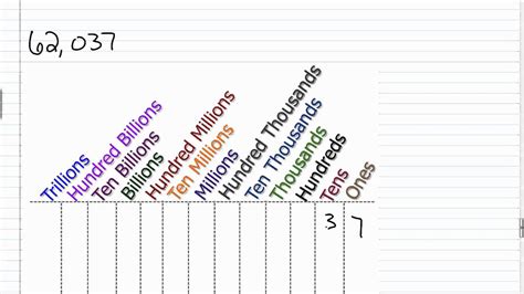 Place Value Chart With Trillions