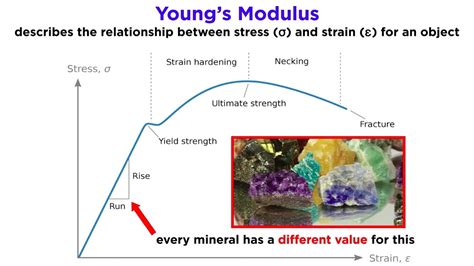 Overview Of Geologic Structures Part Rock Deformation Stress And