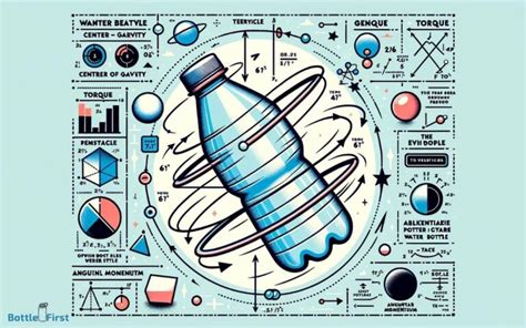 What Is The Science Behind Water Bottle Flipping Physics