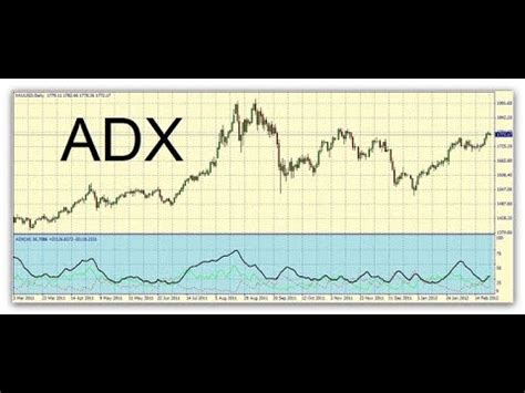 Forex C Mo Usar El Indicador Adx Interpretaci N De Movimientos