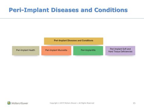 PPT - Periodontal and Peri-Implant Diseases Classification Guide