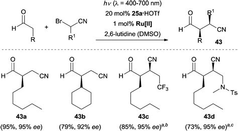 Iminium And Enamine Catalysis In Enantioselective Photochemical