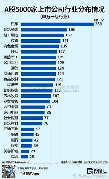 A股5000家上市公司行业总市值分布情况 A股5000家上市公司行业总市值分布情况 雪球