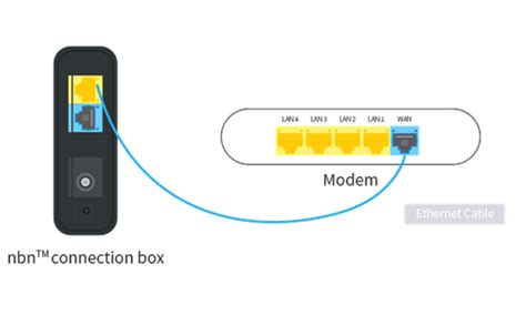 How To Set Up Hybrid Fibre Coaxial Hfc Iprimus