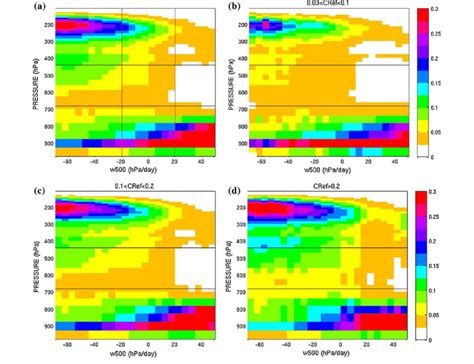 Normalised Cloud Fraction Ncf3d Calipso Goccp As A Function Of The