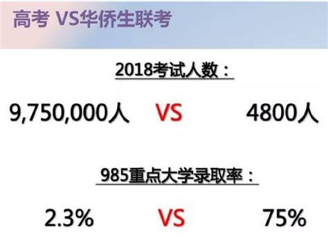 距2022高考还有50天，拥有香港身份帮助孩子避开高考独木桥 知乎