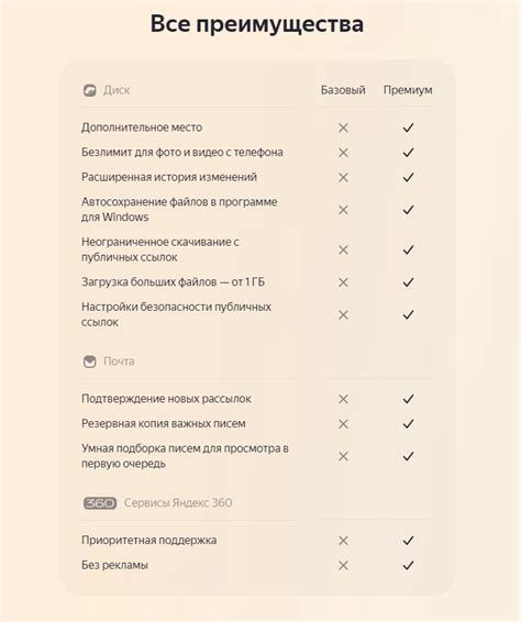 Яндекс 360: что это такое, как подключить почту и документы и как ...