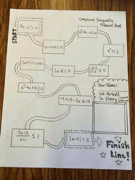 Cheesemonkey Wonders Compound Inequalities Treasure Map Compound