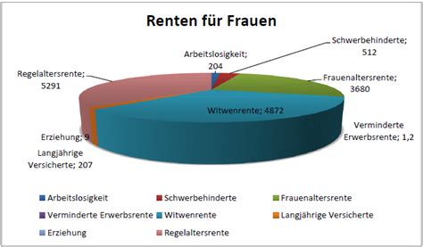 Rentenerhöhungen 2000 2024 So viel Rente gibt s mehr