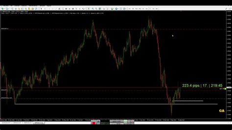 TRADING COMO OPERAR INDICES SINTETICOS COMPROBADO SCALPING 2022