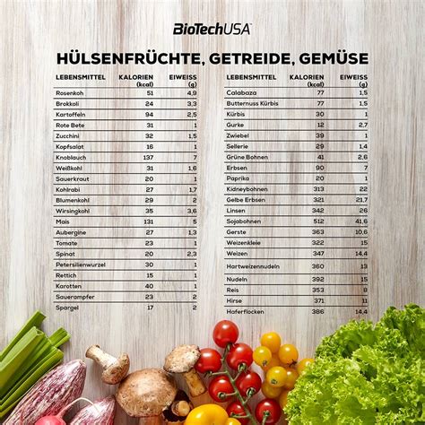 Protein Tabelle Proteingehalt Von Lebensmitteln BioTechUSA Deutschland