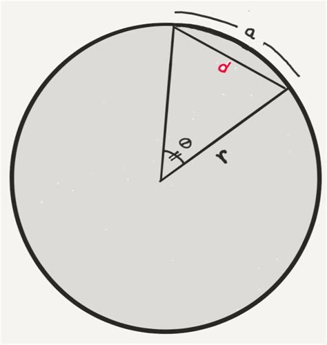 Circle Chord Length From Angle And Radius