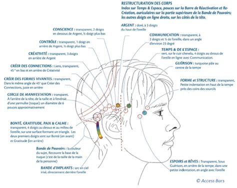 AccesBars2 Access Bars Access Consciousness Consciousness