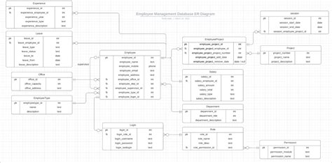 Github Tesfahailu Employee Management System Full Stack Employee Management System