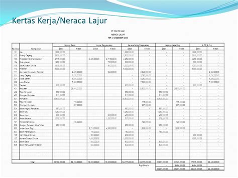 Detail Contoh Neraca Lajur Koleksi Nomer 25