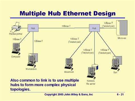 Ethernet Hub Wiring Diagram