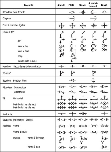 Cours de Mécanique industrielle Symboles de tuyauterie Maxicours