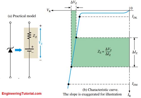 Zener Diode Breakdown Characteristics - Engineering Tutorial