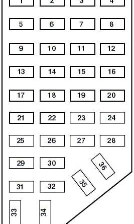 Ford Explorer Caja De Fusibles Esquema Fusibles Diagrama