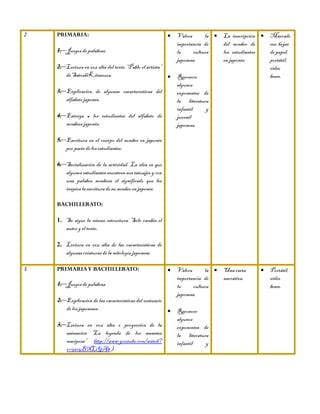 Secuencia Didactica Japon El Pais Del Sol Naciente PDF