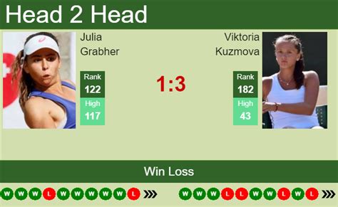 H2H PREDICTION Julia Grabher Vs Viktoria Kuzmova U S Open Odds