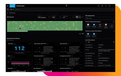 Application Performance Monitoring Apm Products Splunk