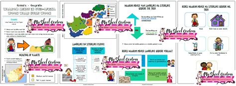 Graad 6 Geografie – Kwartaal 4 • Teacha!