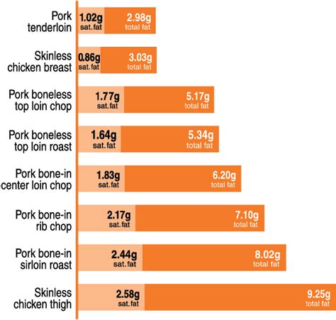 Now Youre Cookin Lean Pork Ndsu Agriculture