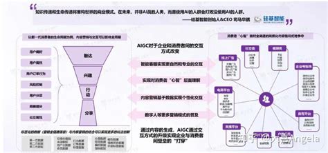 一文读懂aigc产业链：aigc的前世今生和未来展望 知乎