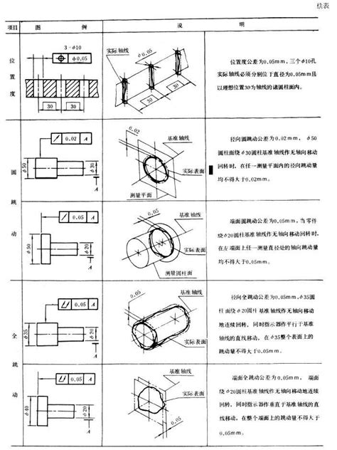 机械加工中加工精度的国家标准 部分（仅供参考）