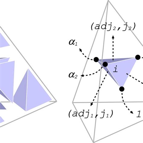 Pdf Simulating Drilling On Tetrahedral Meshes