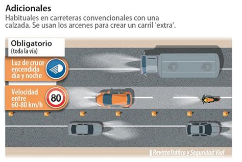 Dir Gral Tr Fico On Twitter Si Usas Carriles Adicionales Para