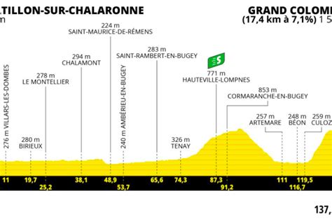 Tour De France Le Parcours De La Treizi Me Tape Entre