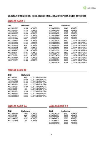 Llistat D Admesos Exclosos I Llista D Espera Del Curs 2019 2020 By