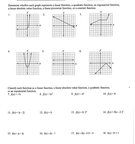 Clarify Each Function As A Linear Function A Linear Absolute Value Function A Quadratic