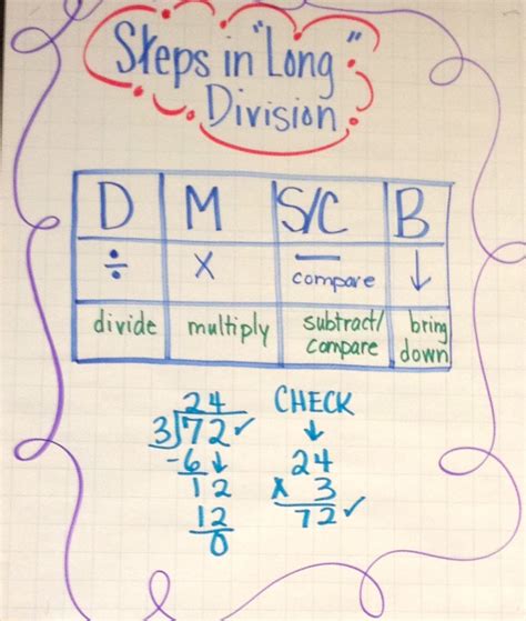 Long Division Steps Printable Pdf