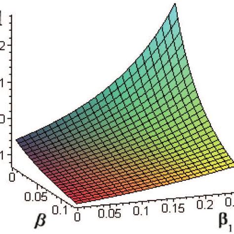 Shows The Angular Frequency ω As A Function Of K For γ 1 0 0 2