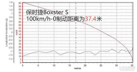 姑娘！保時捷boxster S雖很魅惑，但可能並不適合你 每日頭條