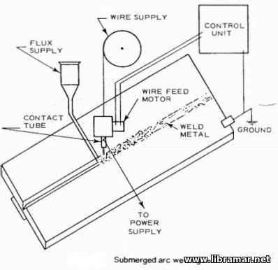 welding processes    book