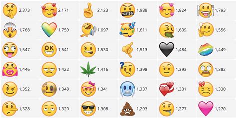 Now you can vote for new emojis, and even request new ones be created ...