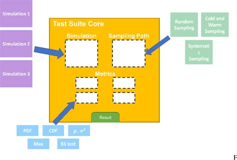 Figure 2 From One Framework To Rule Them All Framework For Testing Different Sampling Methods