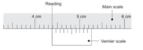 The diagram below shows part of the main scale and vernier scale of verni..