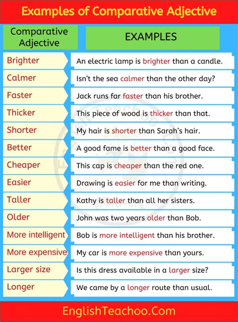 Adjectives Grammar Examples Of Adjectives Grammar Rules English